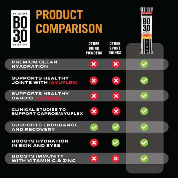 Blood Orange + Lemonade